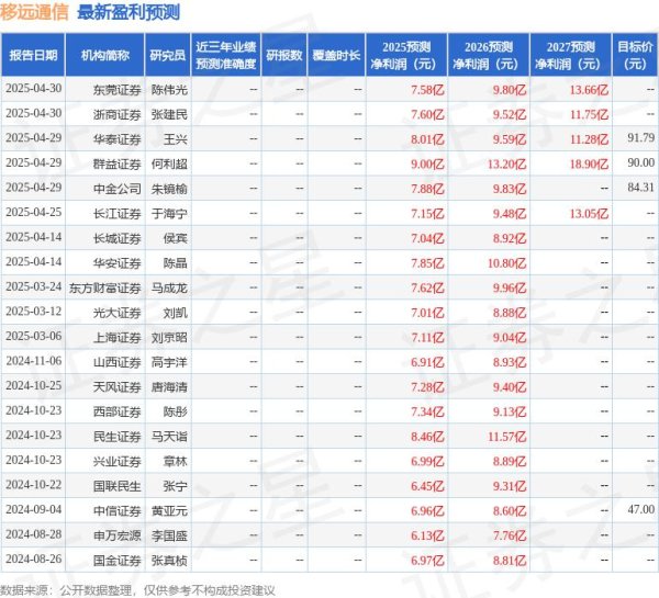 炒股配资开 上海证券：给予移远通信买入评级