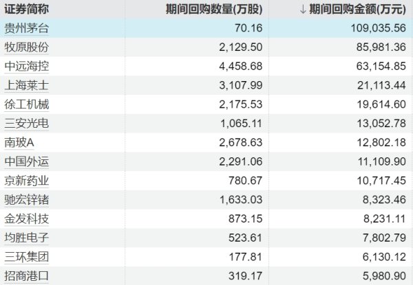 股票配资分析 申万宏源：“抢出口”效应或持续至5月，预计6月我国抢出口效应或有所消退