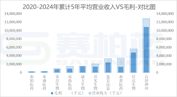 配资开户门户导航 十大创新药企盈利能力（人效数据）PK：百济、信达、君实、康方……