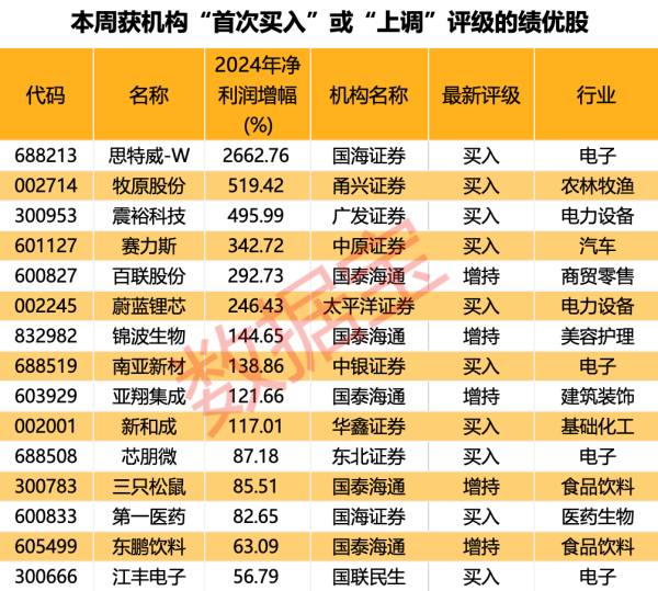 网上炒股配资公司 青岛银行：国信集团拟通过子公司增持 合计持股预计将不超19.99%